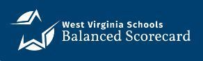 West Virginia Schools Balanced Scorecard Graphic 